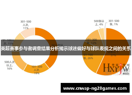 英超赛事参与者调查结果分析揭示球迷偏好与球队表现之间的关系 英超赛事参与者调查结果分析揭示球迷偏好与球队表现之间的关系