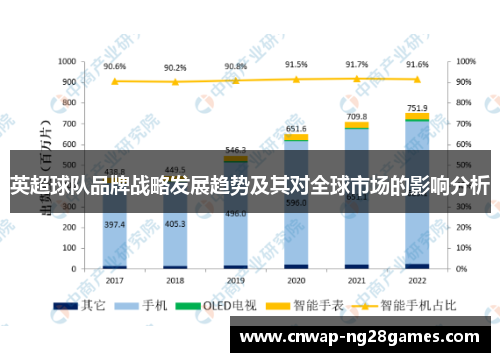 英超球队品牌战略发展趋势及其对全球市场的影响分析