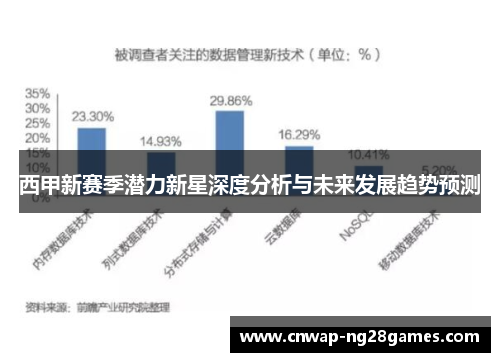 西甲新赛季潜力新星深度分析与未来发展趋势预测