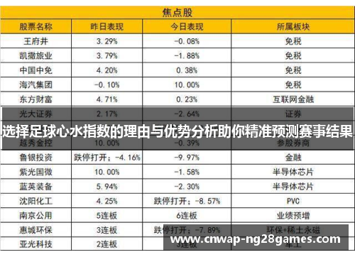 选择足球心水指数的理由与优势分析助你精准预测赛事结果 选择足球心水指数的理由与优势分析助你精准预测赛事结果