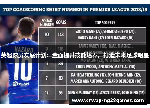 英超球员发展计划:全面提升技能培养,打造未来足球明星 英超球员发展计划:全面提升技能培养,打造未来足球明星