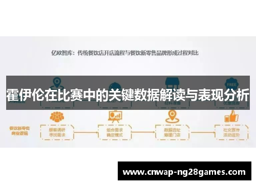 霍伊伦在比赛中的关键数据解读与表现分析