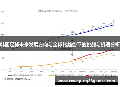 韩国足球未来发展方向与全球化趋势下的挑战与机遇分析