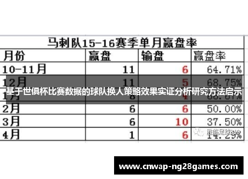 基于世俱杯比赛数据的球队换人策略效果实证分析研究方法启示 基于世俱杯比赛数据的球队换人策略效果实证分析研究方法启示